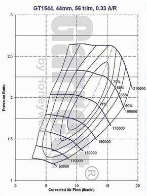 GT15 454083-0002 compressor map