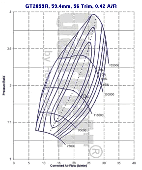 mapa de compresor GT28 707160-0009