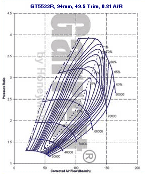 GT55 769115-0010 compressor map