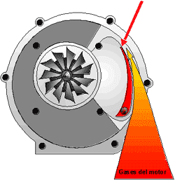 Diagrama del turbo Variable Area Turbine Nozzle a bajas RPM mostrando la reducida entrada de gases al motor