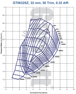 mapa de compresor GT06 789997-0001