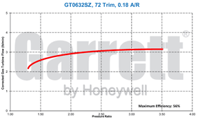 mapa de turbina GT06 789997-0001