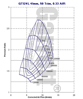 GT12 756068-0001 compressor map