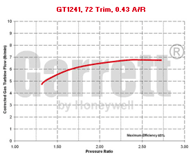 mapa de turbina GT12 756068-0001