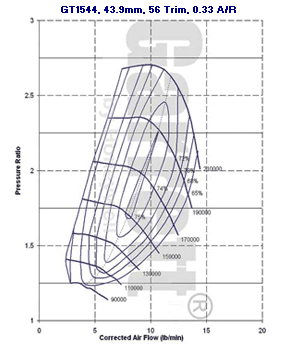 GT15 454082-0002 compressor map