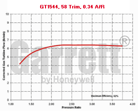 GT15 454082-0002 turbine map