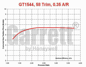 mapa de turbina GT15 454083-0002