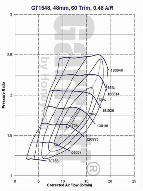 mapa de compresor GT15 466755-0003