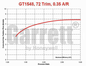 GT15 466755-0003 turbine map