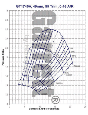 GT17 778445-0001 compressor map