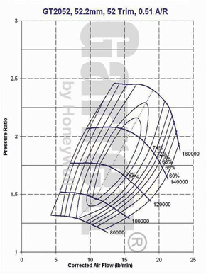 mapa de compresor GT20 727264-0001