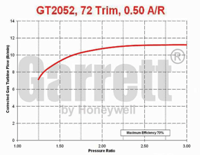 GT20 727264-0003 turbine map