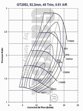 mapa de compresor GT20 727264-0007