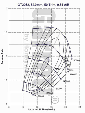 GT20 727264-0004 compressor map