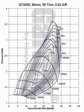 GT20 751578-0002 compressor map