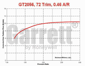 mapa de turbina GT20 751578-0002