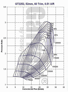 mapa de compresor GT22 452187-0006