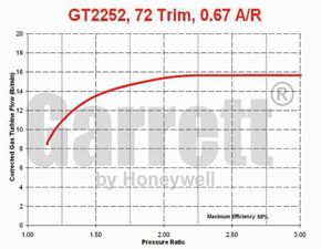 GT22 452187-0006 turbine map