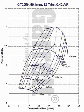 GT22 452214-0003 compressor map