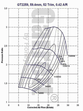 mapa de compresor GT22 452214-0003