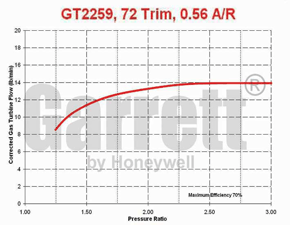 mapa de turbina GT22 452214-0003