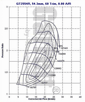 mapa de compresor GT25 471171-0003