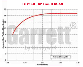 mapa de turbina GT25 471171-0003