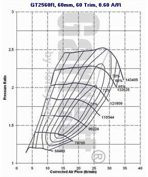 GT25 466541-0001 compressor map