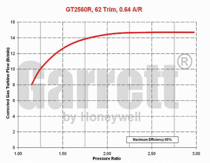 Garrett Turbo Size Chart