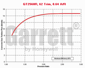 GT25 466541-0001 turbine map