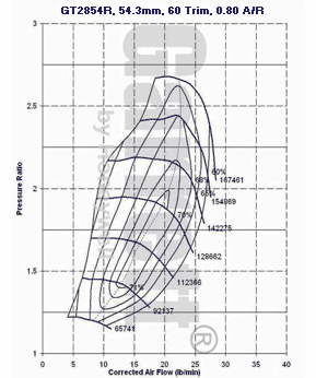 GT28 471171-0009 compressor map