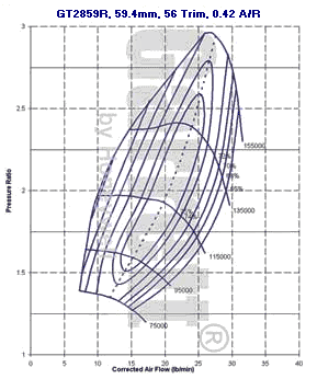 GT28 707160-0009 compressor map