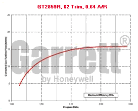 GT28 780371-0001 turbine map