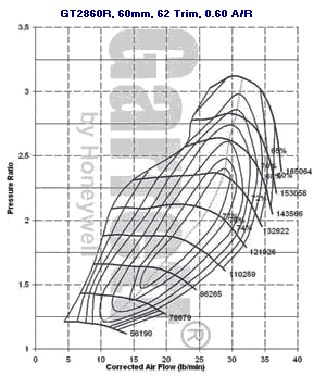 GT28 707160-0005 compressor map