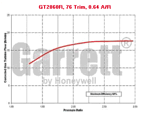 GT28 707160-0005 turbine map