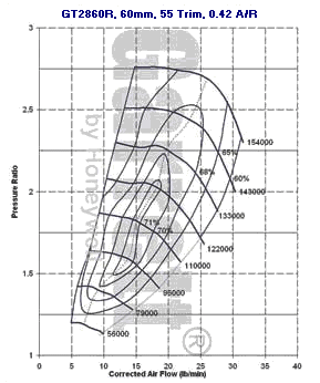 GT28 707160-0007 compressor map