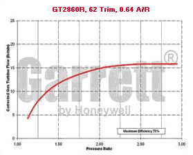 mapa de turbina GT28 707160-0007