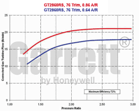 mapa de turbina GT28 739548-0001