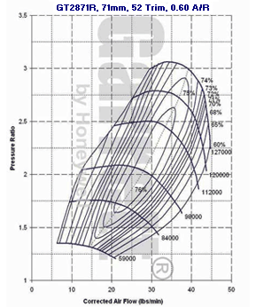 GT28 707160-0010 compressor map