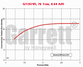 mapa de turbina GT28 707160-0010