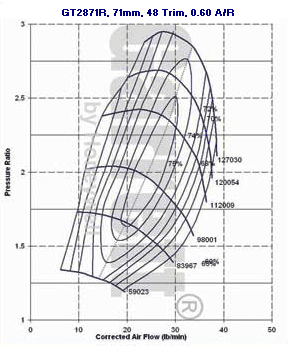 GT28 743347-0004 compressor map