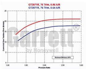 GT28 743347-0001 turbine map