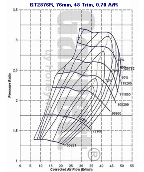 mapa de compresor GT28 705330-0001