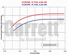 mapa de turbina GT28 705330-0002