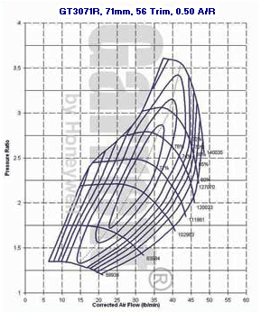 mapa de compresor GT30 700382-0020