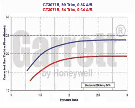 GT30 700382-0007 turbine map