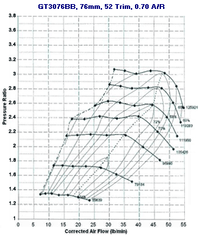 GT30 714569-0001 compressor map