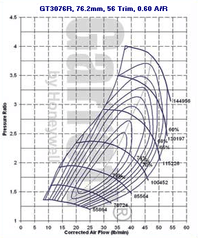 GT30 700382-0012 compressor map