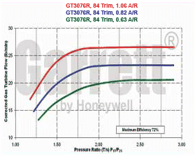 mapa de turbina GTX3 824727-0001