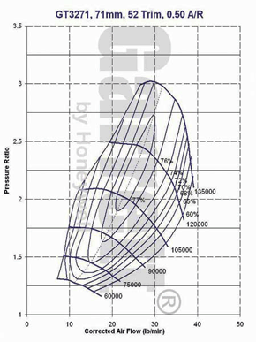 GT32 452203-0001 compressor map